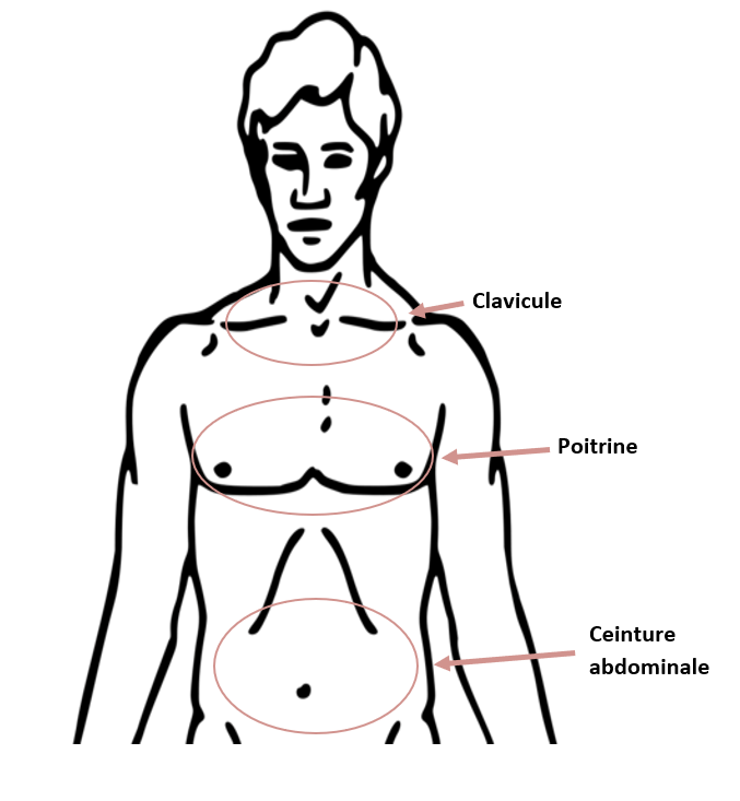 exercice de respiration complète pour faire disparaitre les crises angoisse